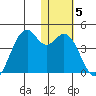 Cape Sagak tide chart for Wednesday, January 5, 2022