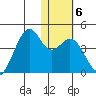 Cape Sagak tide chart for Thursday, January 6, 2022