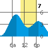 Cape Sagak tide chart for Friday, January 7, 2022