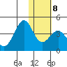 Cape Sagak tide chart for Saturday, January 8, 2022