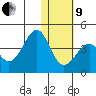 Cape Sagak tide chart for Sunday, January 9, 2022