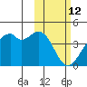 Cape Sagak tide chart for Saturday, February 12, 2022