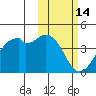 Cape Sagak tide chart for Monday, February 14, 2022