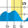 Cape Sagak tide chart for Tuesday, February 15, 2022