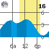 Cape Sagak tide chart for Wednesday, February 16, 2022