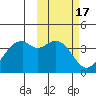 Cape Sagak tide chart for Thursday, February 17, 2022