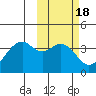 Cape Sagak tide chart for Friday, February 18, 2022