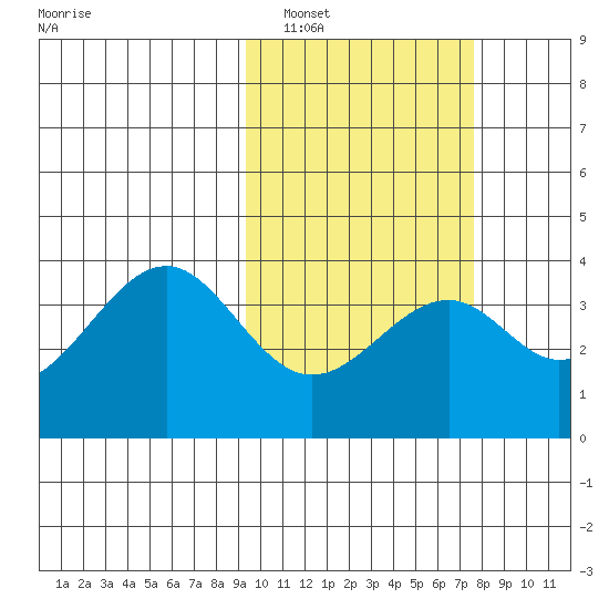 Cape Sagak tide chart for Sunday, February 20, 2022