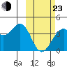 Cape Sagak tide chart for Wednesday, February 23, 2022