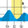 Cape Sagak tide chart for Sunday, February 6, 2022