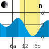Cape Sagak tide chart for Tuesday, February 8, 2022