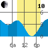 Cape Sagak tide chart for Thursday, March 10, 2022