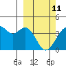 Cape Sagak tide chart for Friday, March 11, 2022