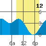 Cape Sagak tide chart for Saturday, March 12, 2022