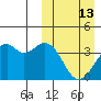 Cape Sagak tide chart for Sunday, March 13, 2022