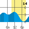 Cape Sagak tide chart for Monday, March 14, 2022