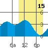Cape Sagak tide chart for Tuesday, March 15, 2022