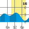 Cape Sagak tide chart for Wednesday, March 16, 2022