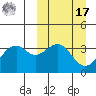 Cape Sagak tide chart for Thursday, March 17, 2022