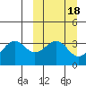 Cape Sagak tide chart for Friday, March 18, 2022