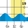 Cape Sagak tide chart for Saturday, March 19, 2022