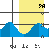 Cape Sagak tide chart for Sunday, March 20, 2022