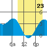 Cape Sagak tide chart for Wednesday, March 23, 2022