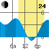 Cape Sagak tide chart for Thursday, March 24, 2022