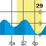 Cape Sagak tide chart for Tuesday, March 29, 2022