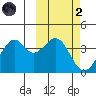 Cape Sagak tide chart for Wednesday, March 2, 2022