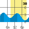 Cape Sagak tide chart for Wednesday, March 30, 2022