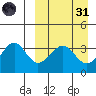 Cape Sagak tide chart for Thursday, March 31, 2022