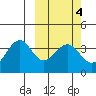 Cape Sagak tide chart for Friday, March 4, 2022
