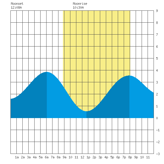 Cape Sagak tide chart for Sunday, March 6, 2022