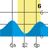 Cape Sagak tide chart for Sunday, March 6, 2022