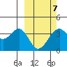 Cape Sagak tide chart for Monday, March 7, 2022