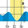 Cape Sagak tide chart for Tuesday, March 8, 2022