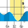 Cape Sagak tide chart for Wednesday, March 9, 2022