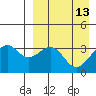Cape Sagak tide chart for Wednesday, April 13, 2022