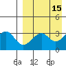 Cape Sagak tide chart for Friday, April 15, 2022