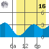 Cape Sagak tide chart for Saturday, April 16, 2022