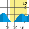 Cape Sagak tide chart for Sunday, April 17, 2022