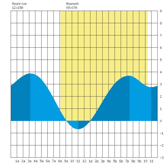 Cape Sagak tide chart for Monday, April 18, 2022