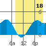 Cape Sagak tide chart for Monday, April 18, 2022