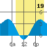 Cape Sagak tide chart for Tuesday, April 19, 2022