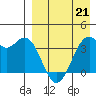 Cape Sagak tide chart for Thursday, April 21, 2022