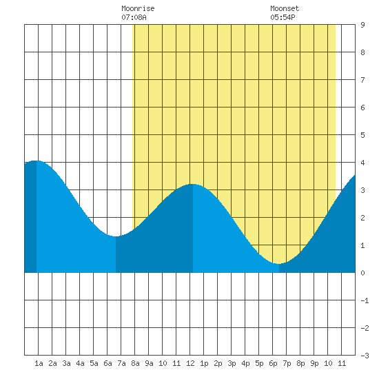 Cape Sagak tide chart for Tuesday, April 26, 2022