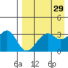 Cape Sagak tide chart for Friday, April 29, 2022