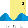 Cape Sagak tide chart for Saturday, April 2, 2022