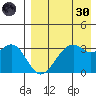 Cape Sagak tide chart for Saturday, April 30, 2022